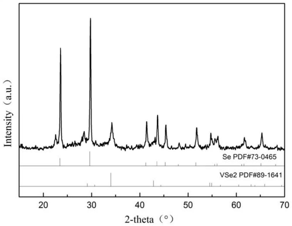 A kind of preparation method of vanadium selenide doped selenium material