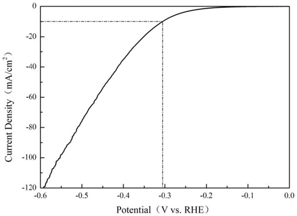 A kind of preparation method of vanadium selenide doped selenium material