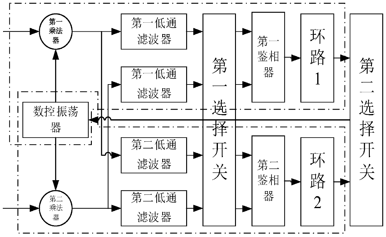 Fast carrier recovery system and method based on combined ring