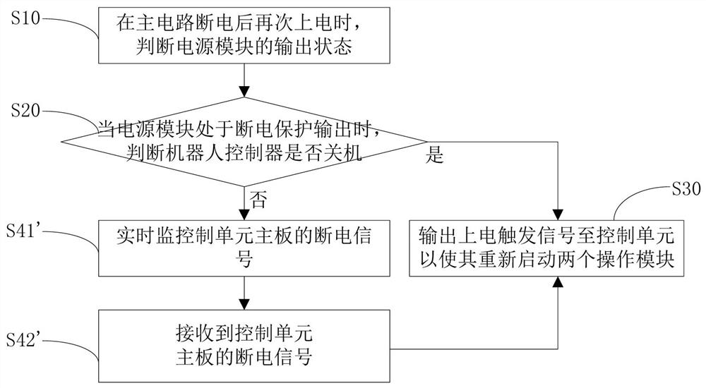 Robot safety logic control system