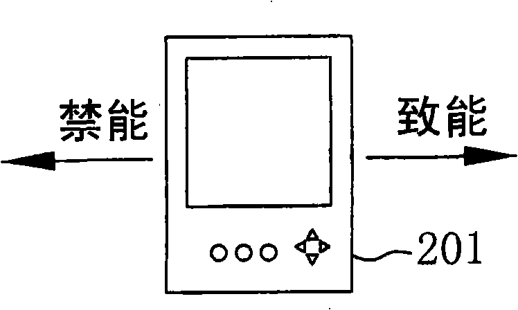 Hand-hold electronic device and operation method