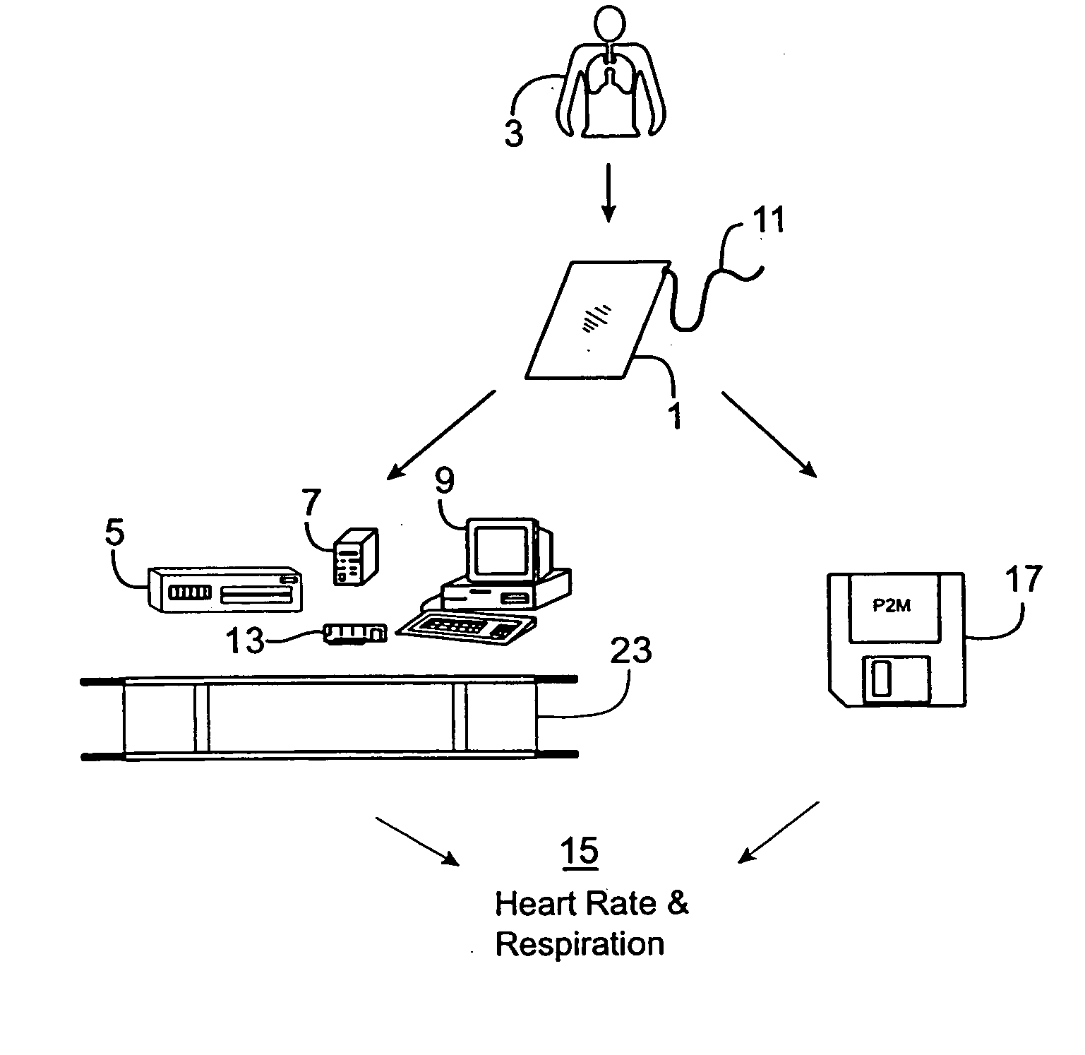 Passive physiological monitoring (P2M) system