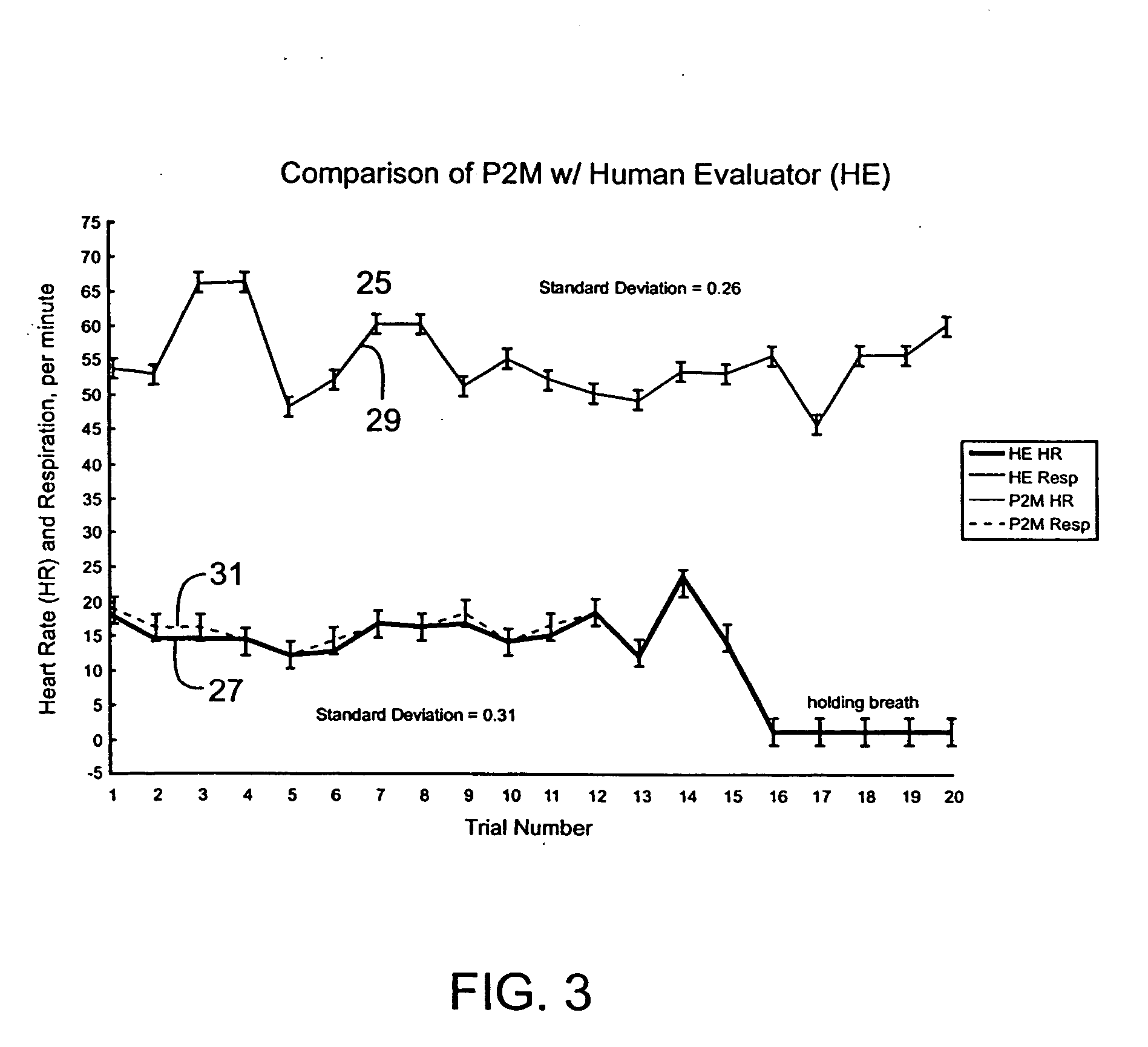 Passive physiological monitoring (P2M) system