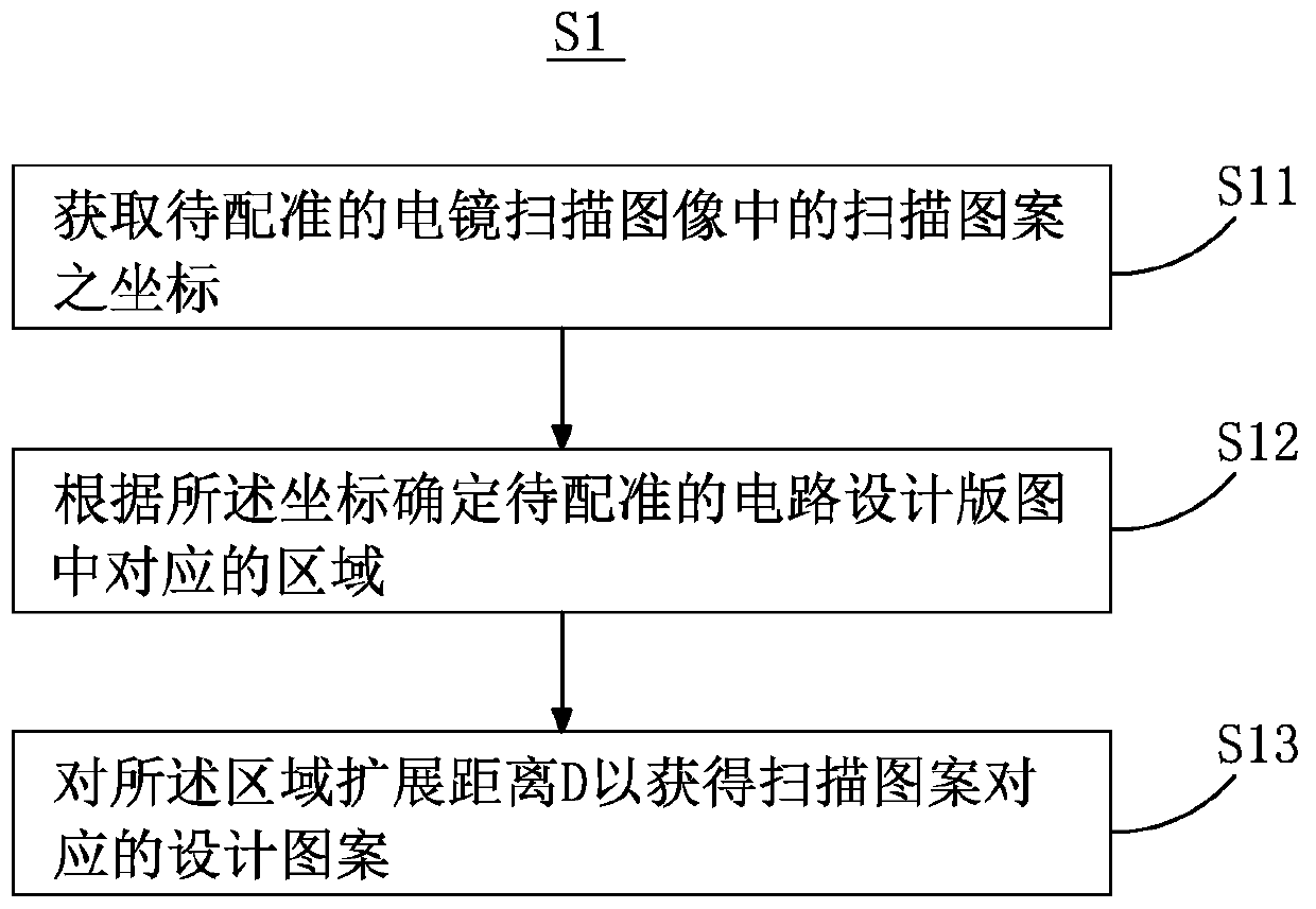 Registration method and system for circuit design layout and electron microscope scanning image, circuit design layout and imaging error calculation method thereof