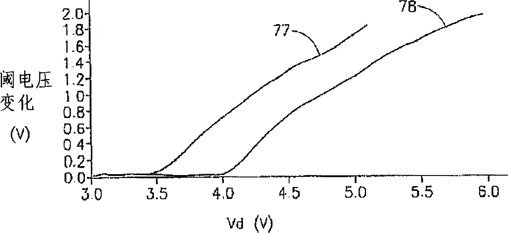 Method for operating a memory device