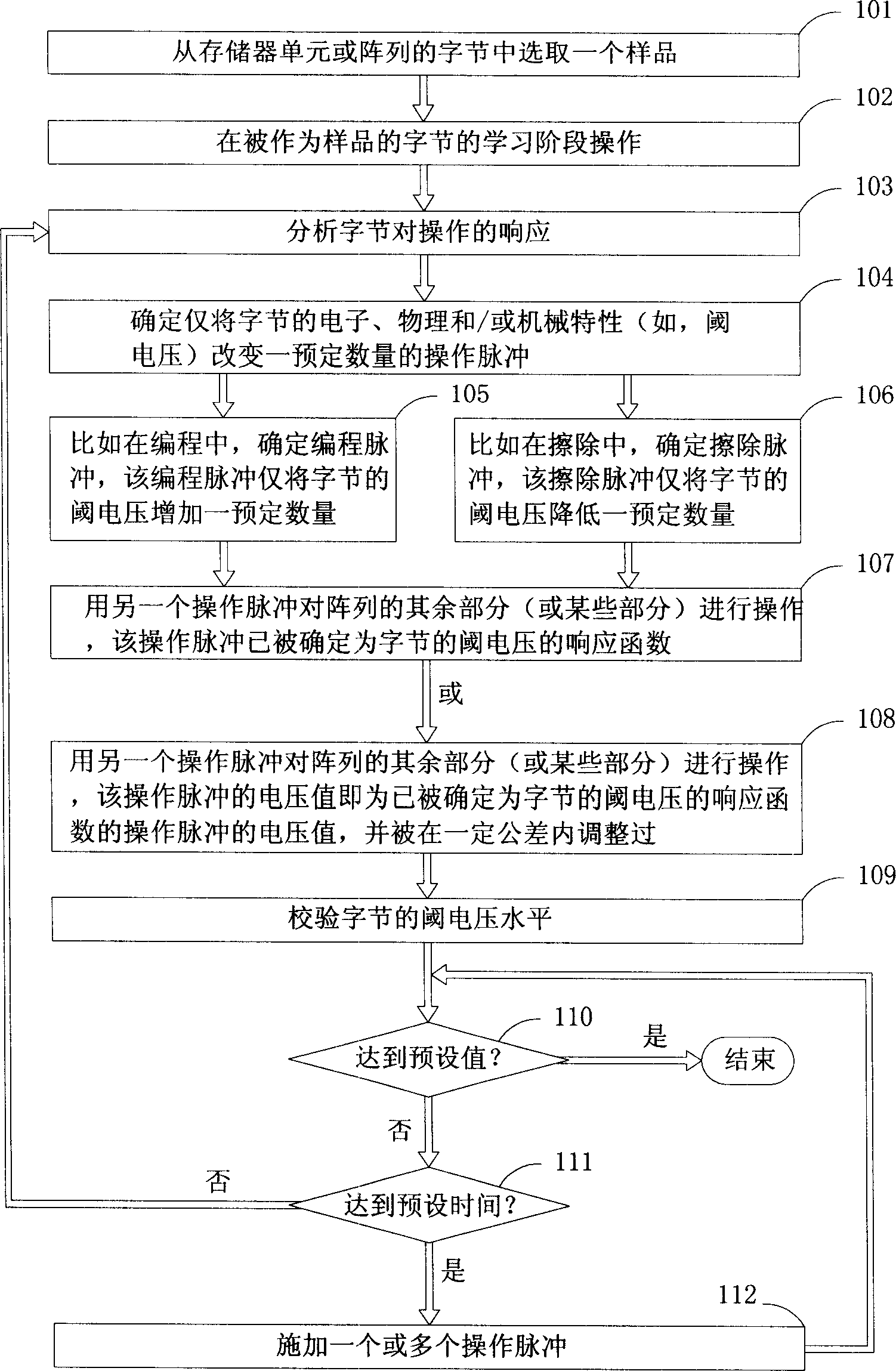 Method for operating a memory device