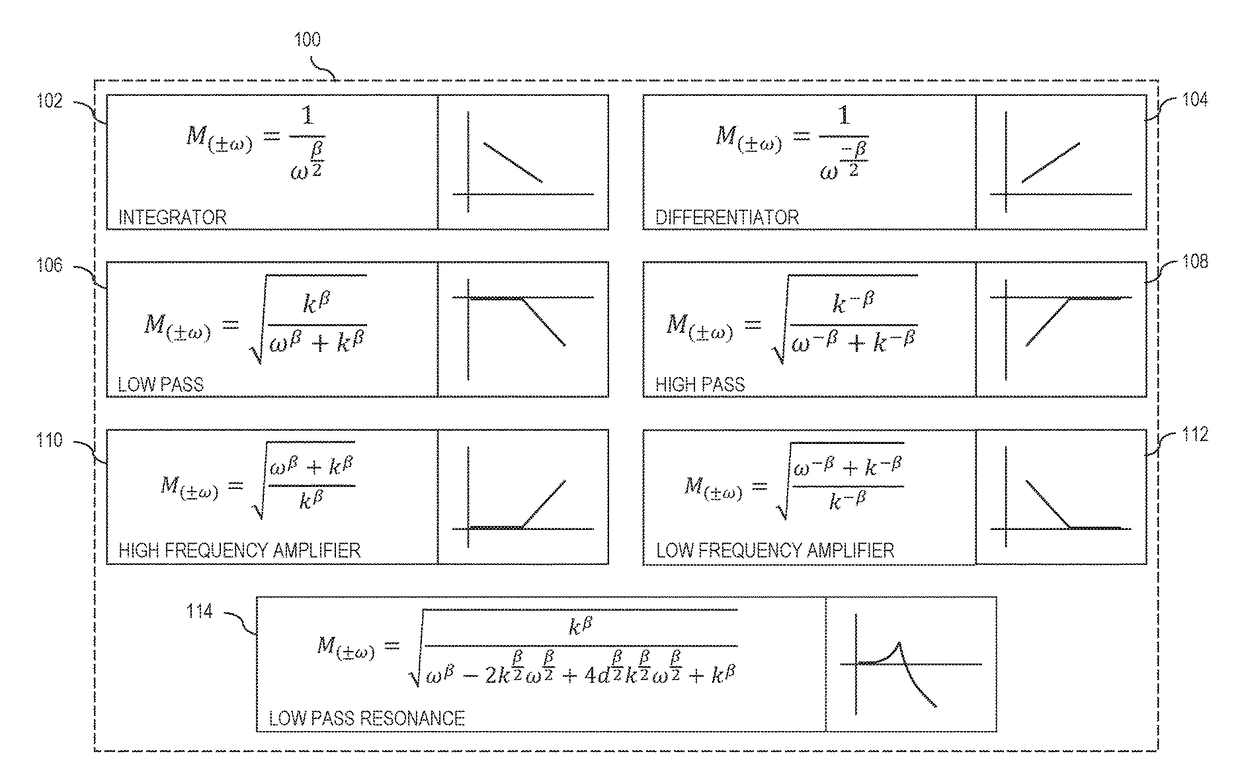 Fractional scaling digital signal processing