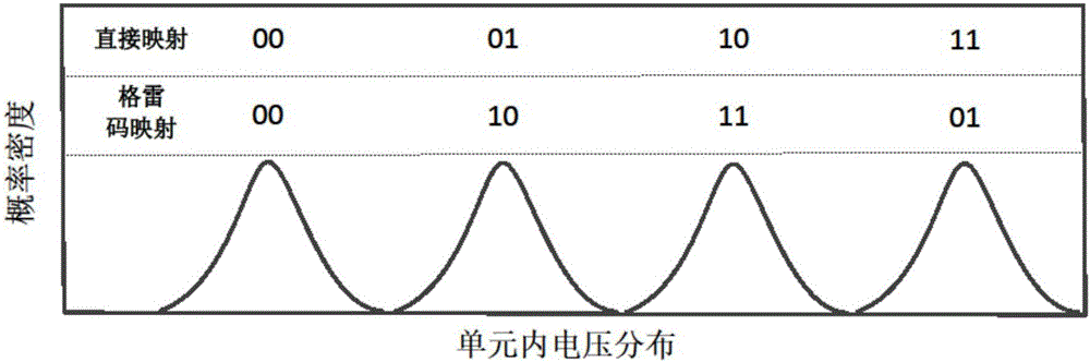 Polar code error correction scheme applied to NAND flash memory