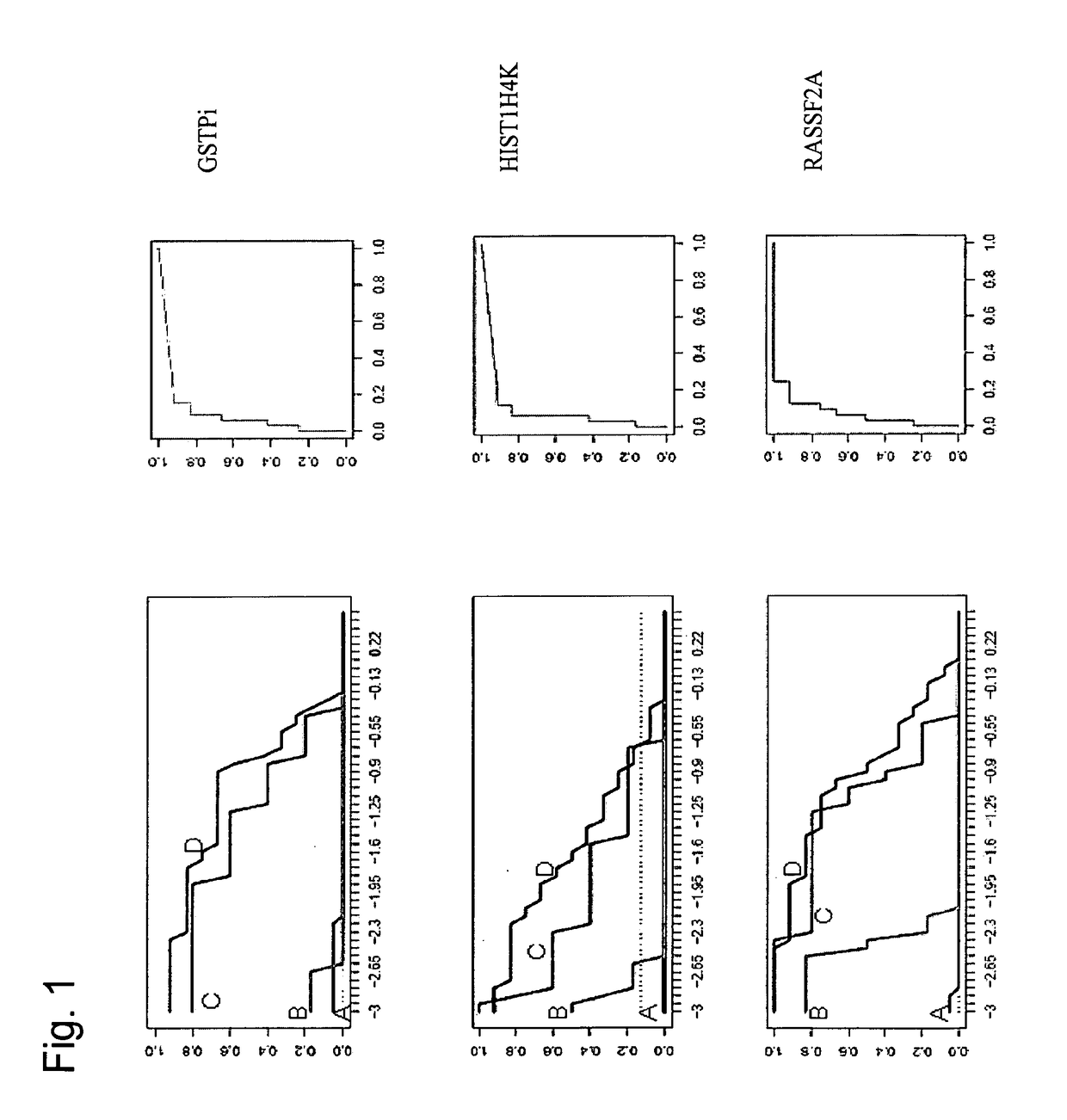 Methods and nucleic acids for the analysis of gene expression associated with the development of prostate cell proliferative disorders