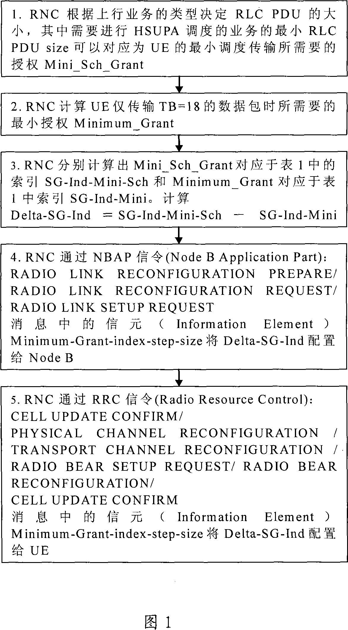 Method for enhancing wireless communication up-grouping dispatch