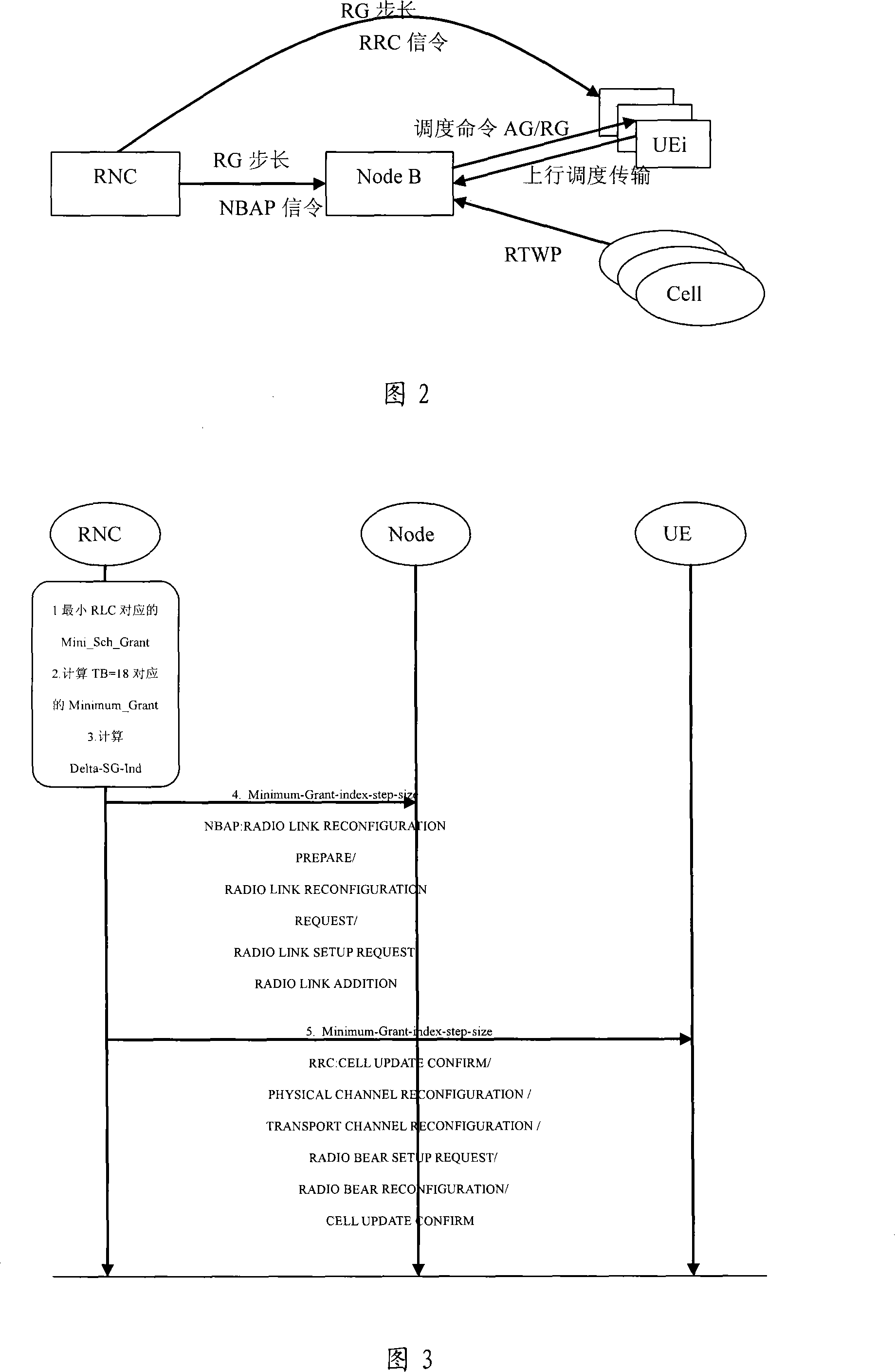 Method for enhancing wireless communication up-grouping dispatch