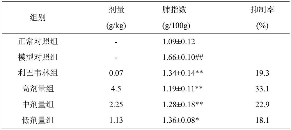 Application of bupleurum tenuifolium extract in treatment of viral pneumonia