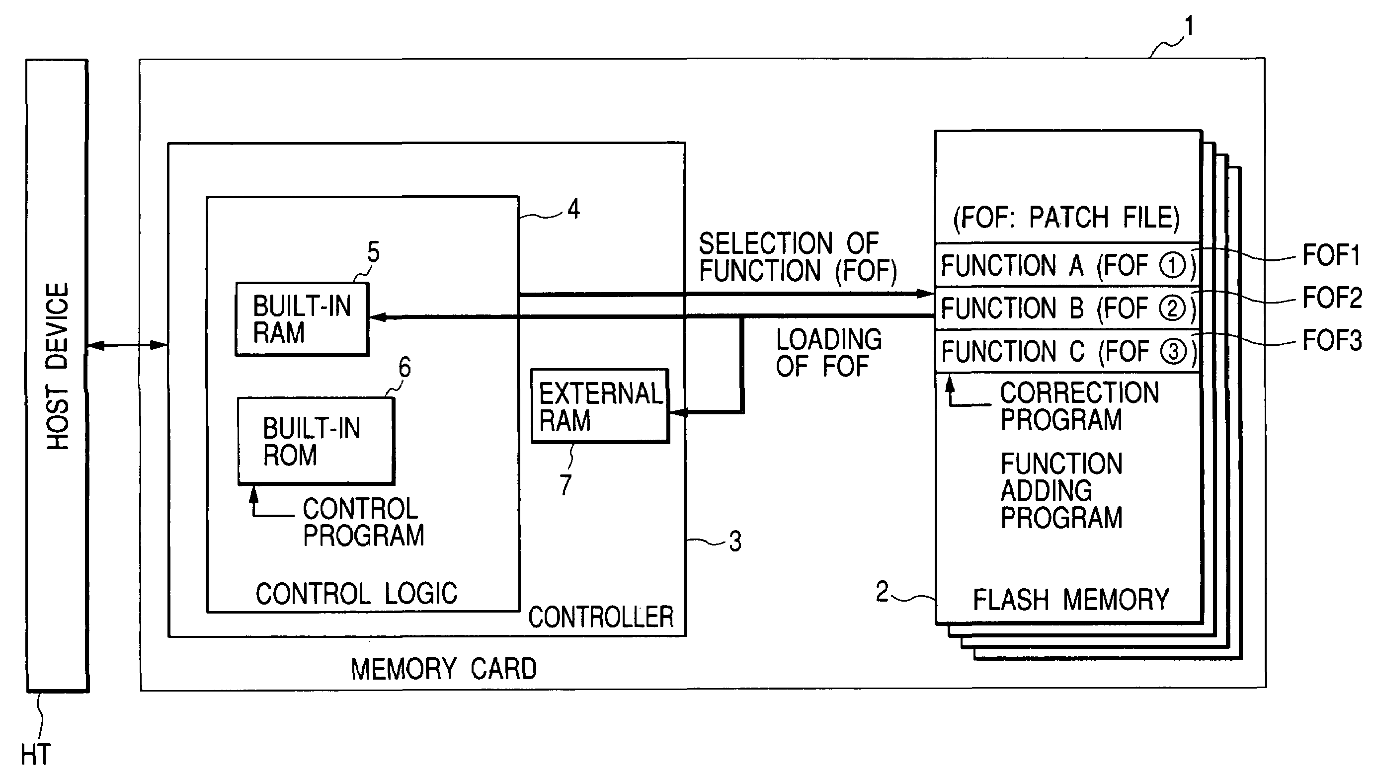 Nonvolatile memory card