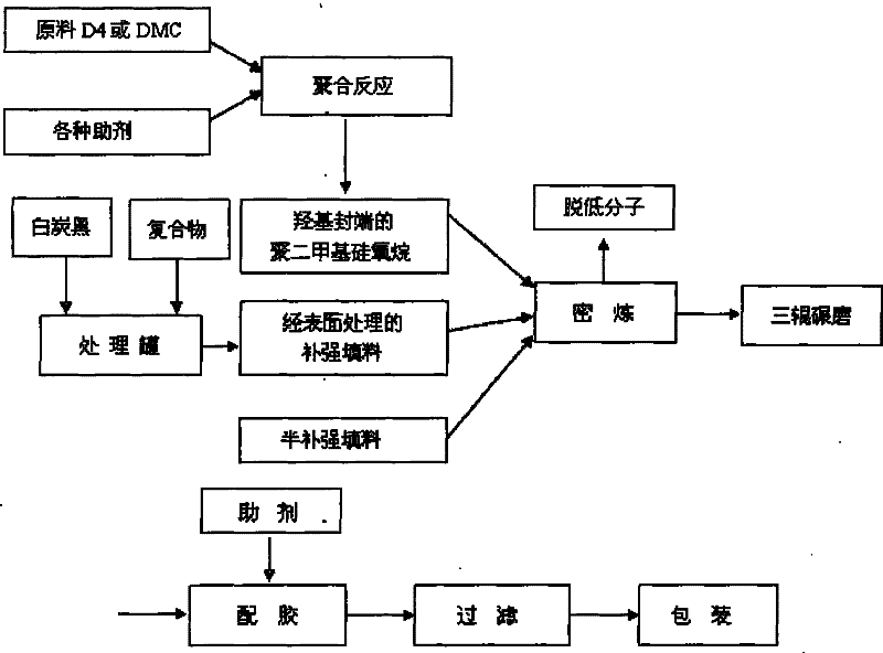 Highly transparent electronic encapsulating adhesive