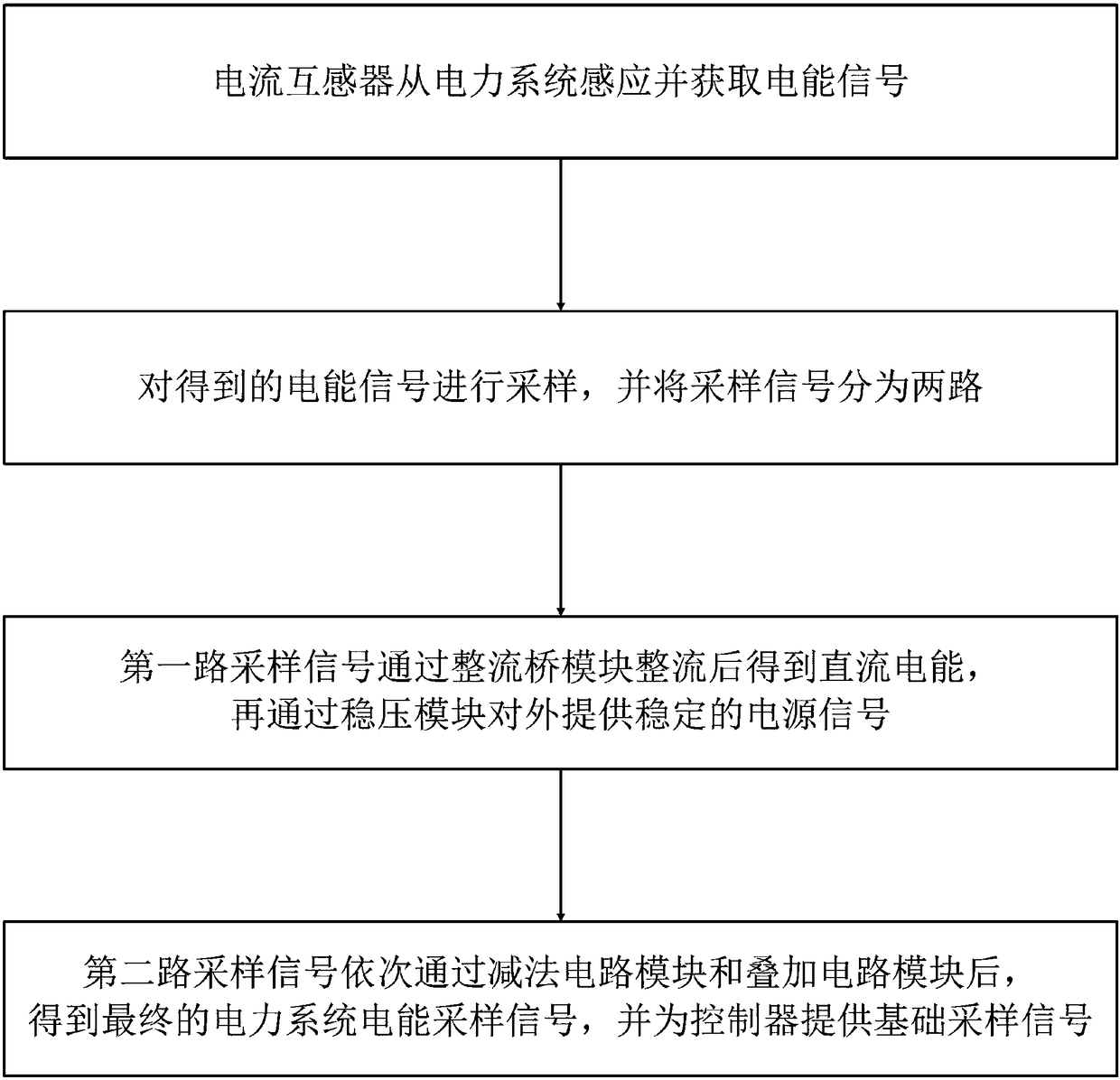 Power supply sampling circuit, power supply sampling method and fault indicator manufactured by same