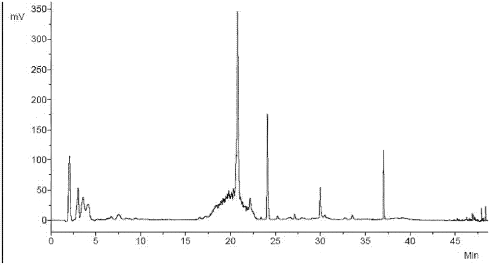 Preparation method of rape bee pollen long chain fatty acids and derivatives thereof