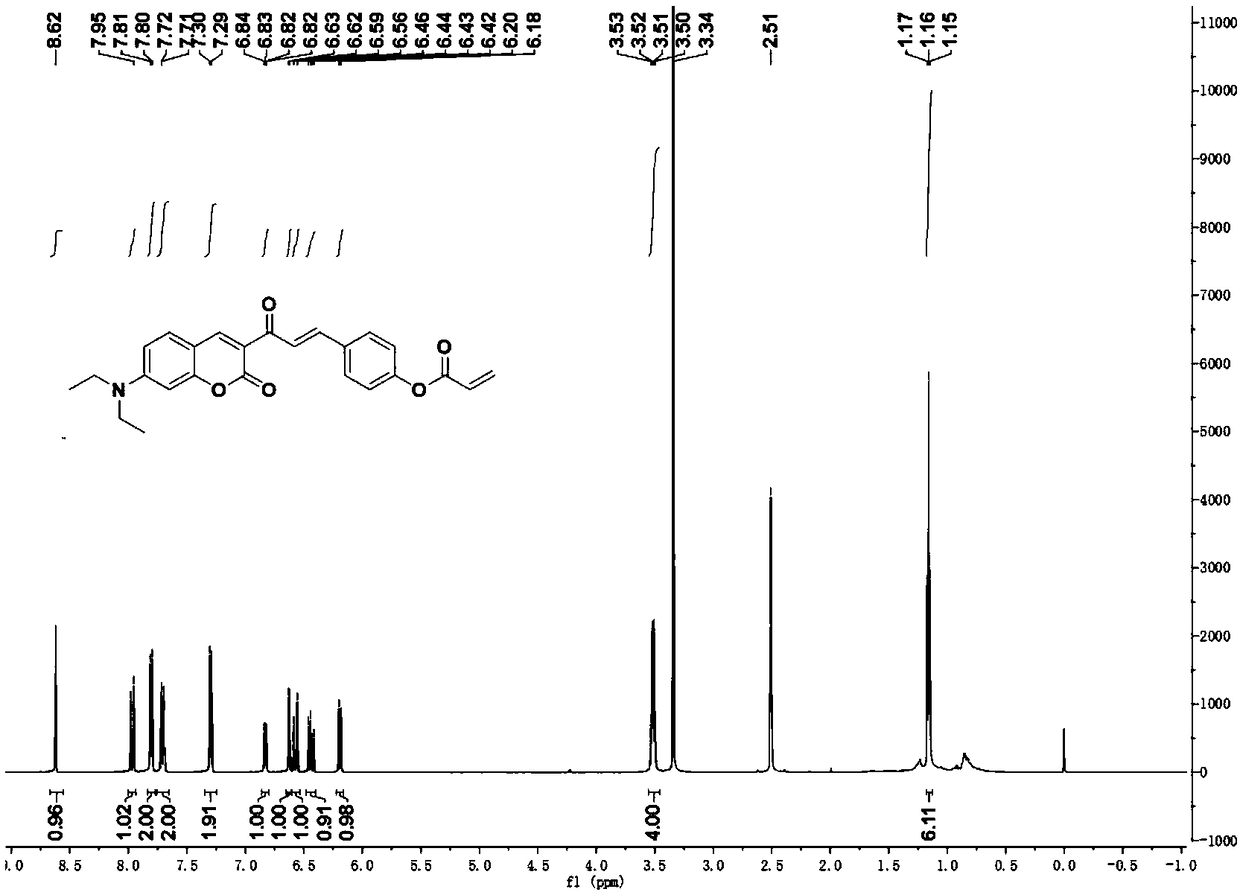 A kind of coumarin derivative docopa and its preparation method and application