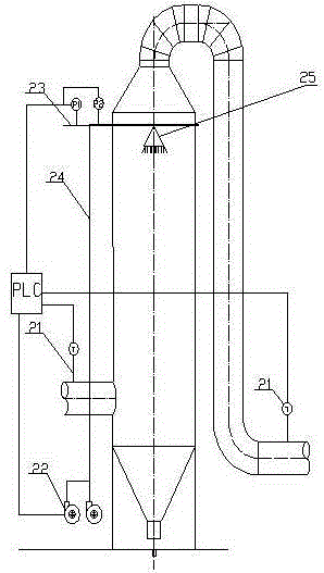 Process and equipment for flue gas roasting, adsorption desulfurization, dust removal and purification by adopting combination process