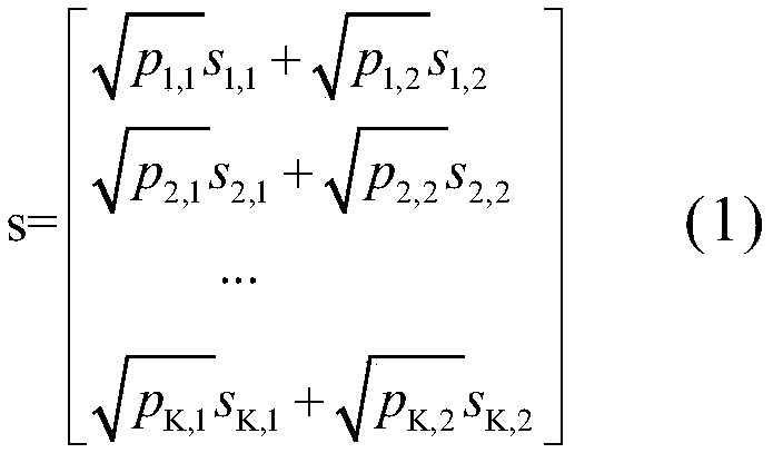 Pre-coding and power allocation joint optimization method