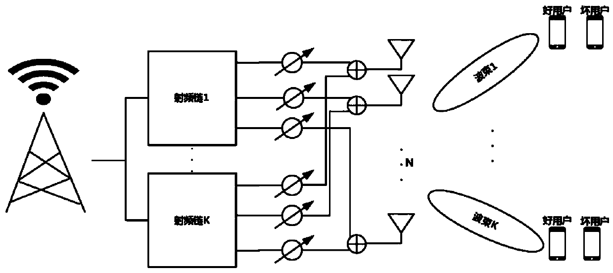 Pre-coding and power allocation joint optimization method