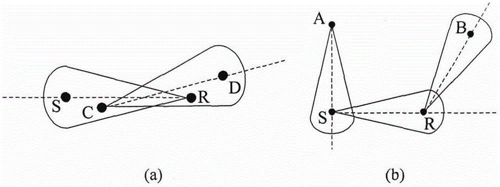 Directional time-division link scheduling method applicable to wireless mesh network