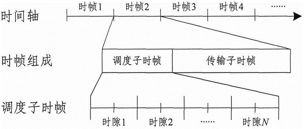 Directional time-division link scheduling method applicable to wireless mesh network