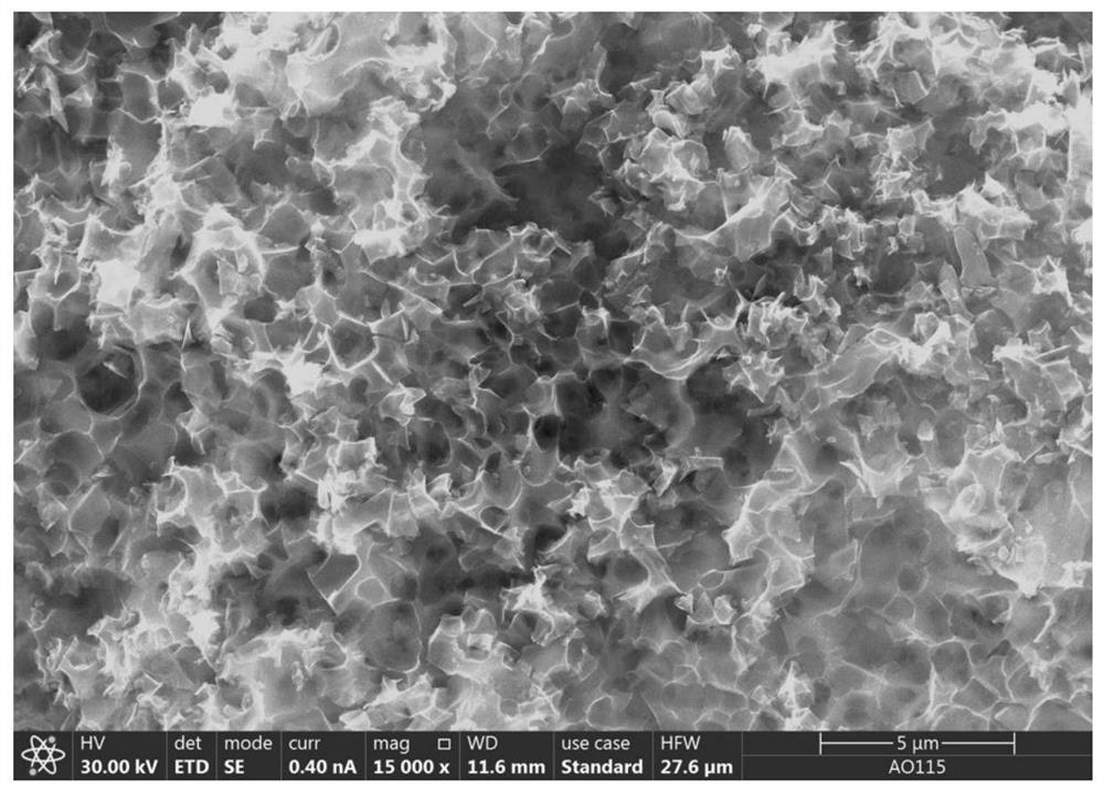 Sisal-based nitrogen and phosphorus co-doped activated carbon as well as preparation method and application thereof