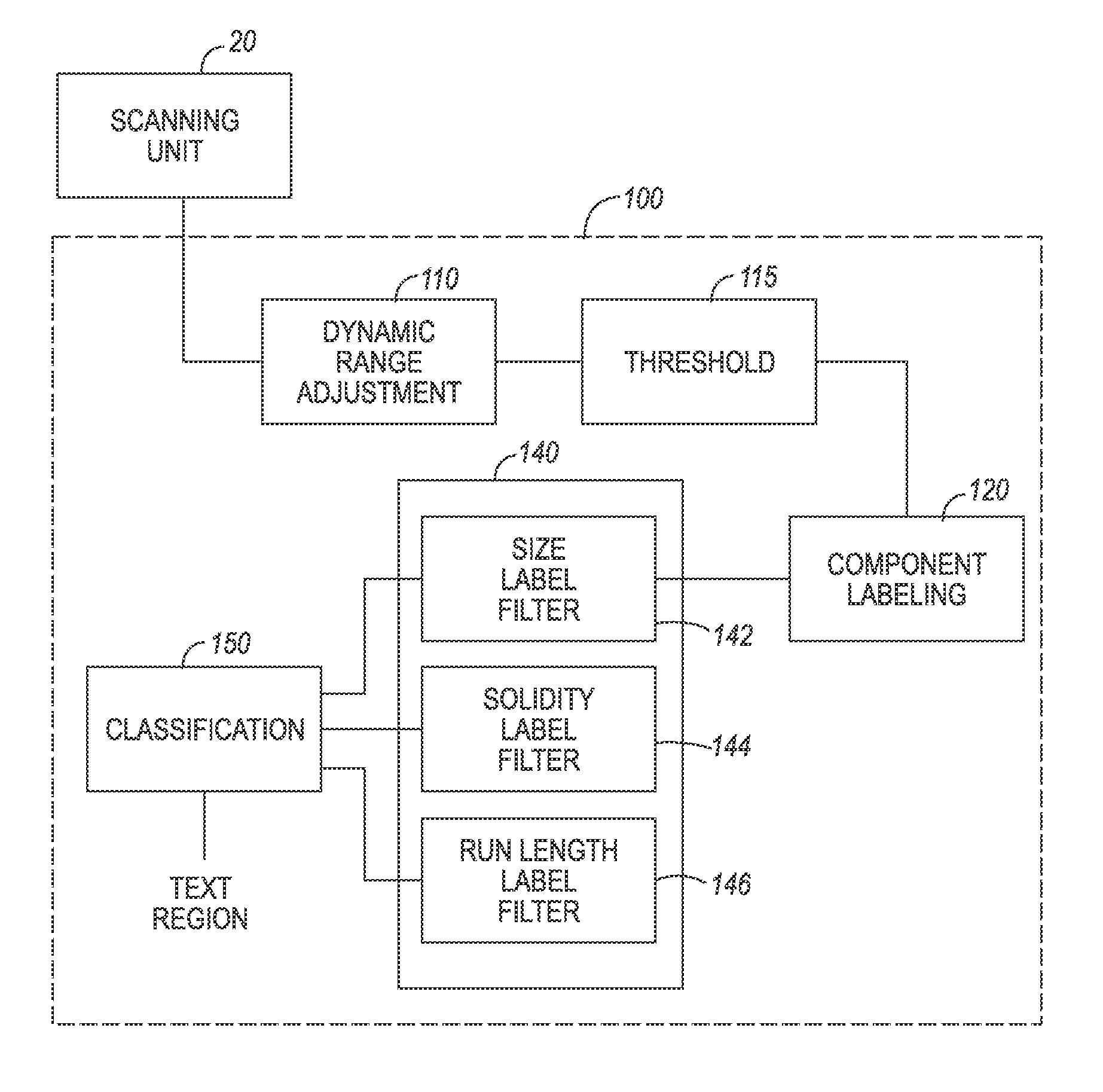 System for automated text and halftone segmentation