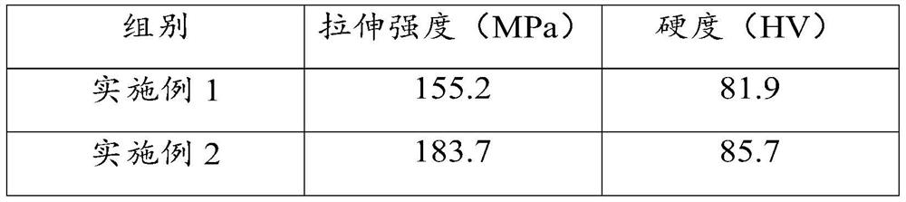 Modified nanoparticle dispersion strengthened copper alloy, preparation method and application thereof, electronic element and mechanical element