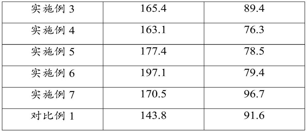 Modified nanoparticle dispersion strengthened copper alloy, preparation method and application thereof, electronic element and mechanical element