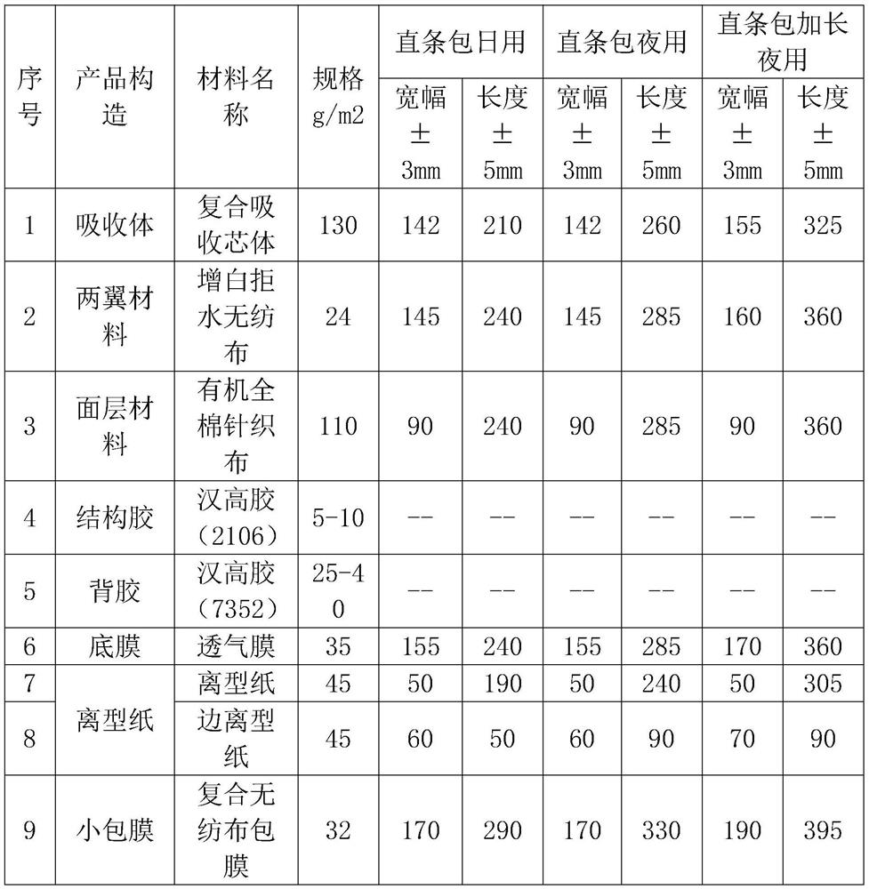 A kind of production method of knitted cloth sanitary napkin