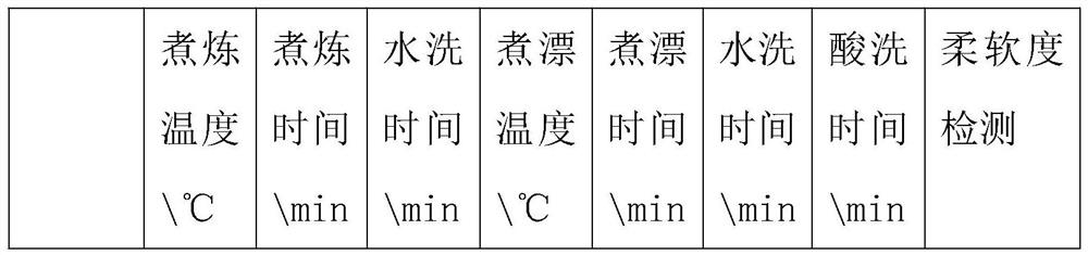 A kind of production method of knitted cloth sanitary napkin