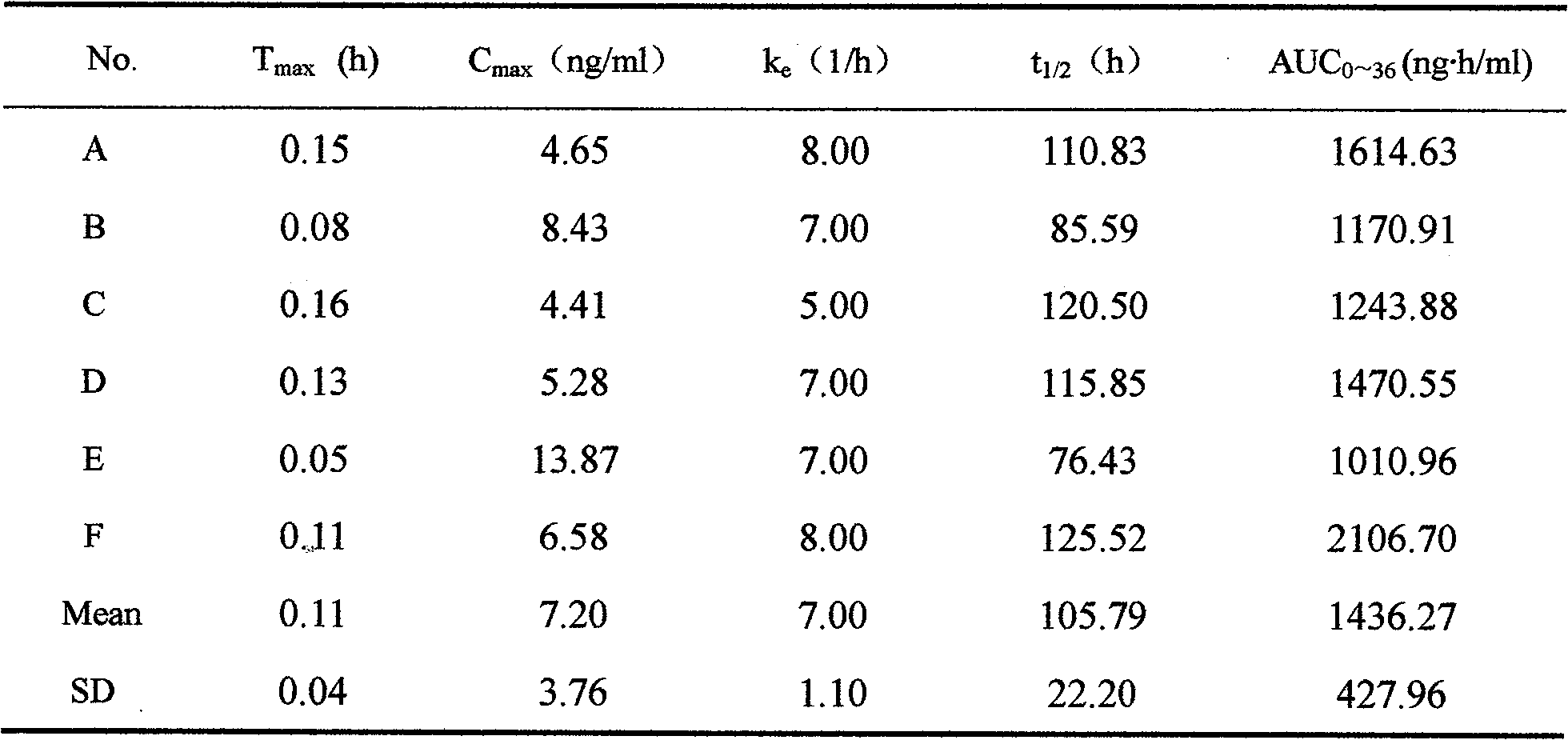 Alfuzosin Hydrochloride permeating pump type controlled-release preparation and method for preparing the same