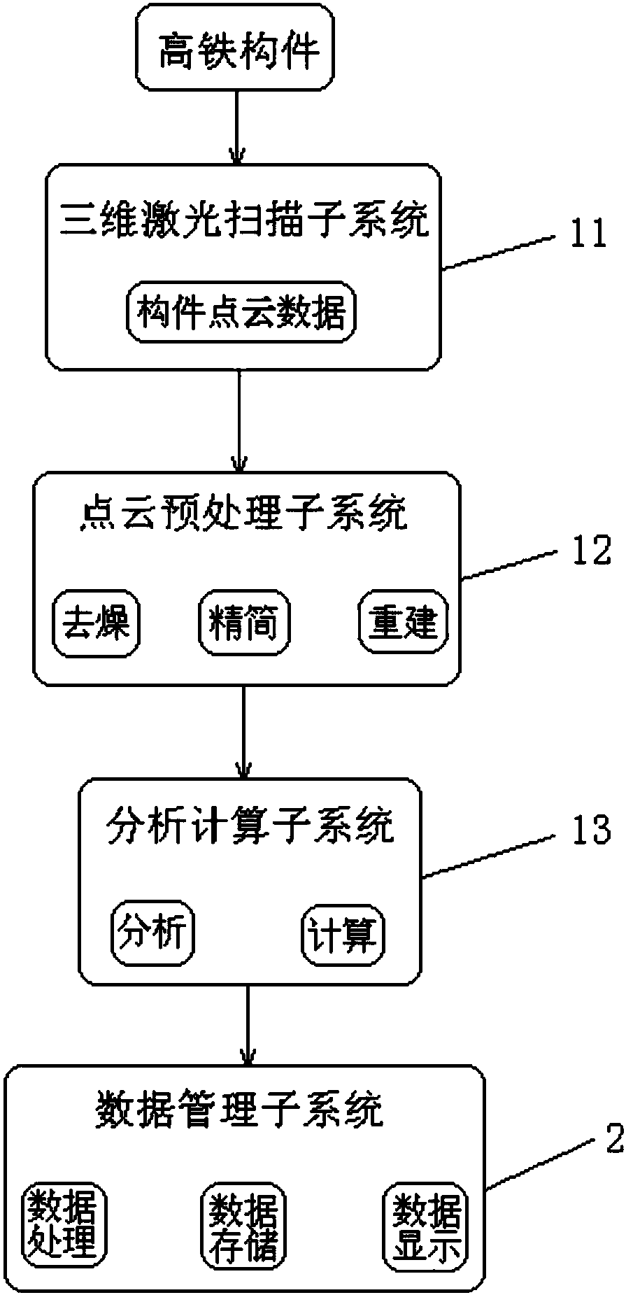 G-series high-speed train component rapid detection system