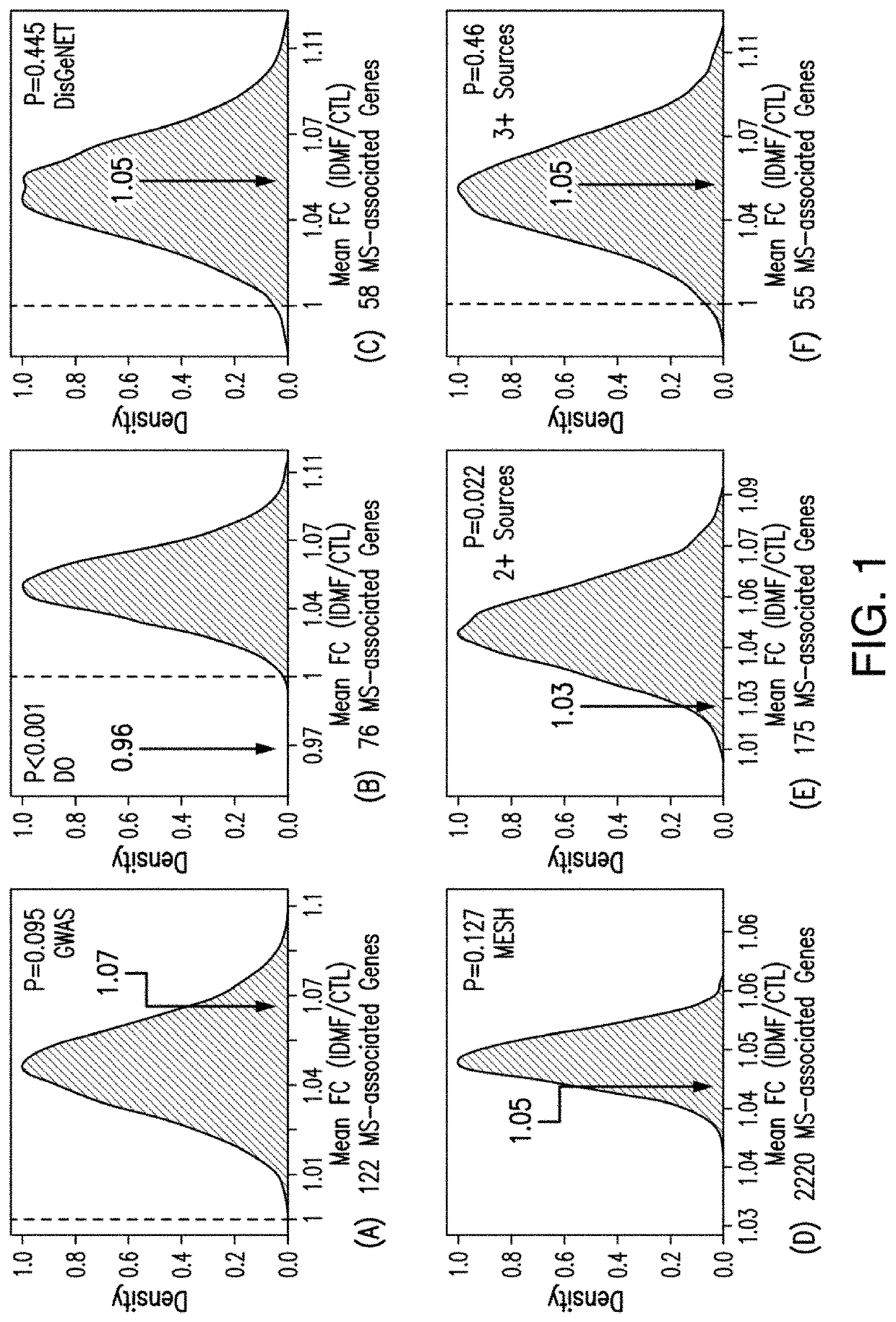 Methods and Compositions for the Treatment of Multiple Sclerosis