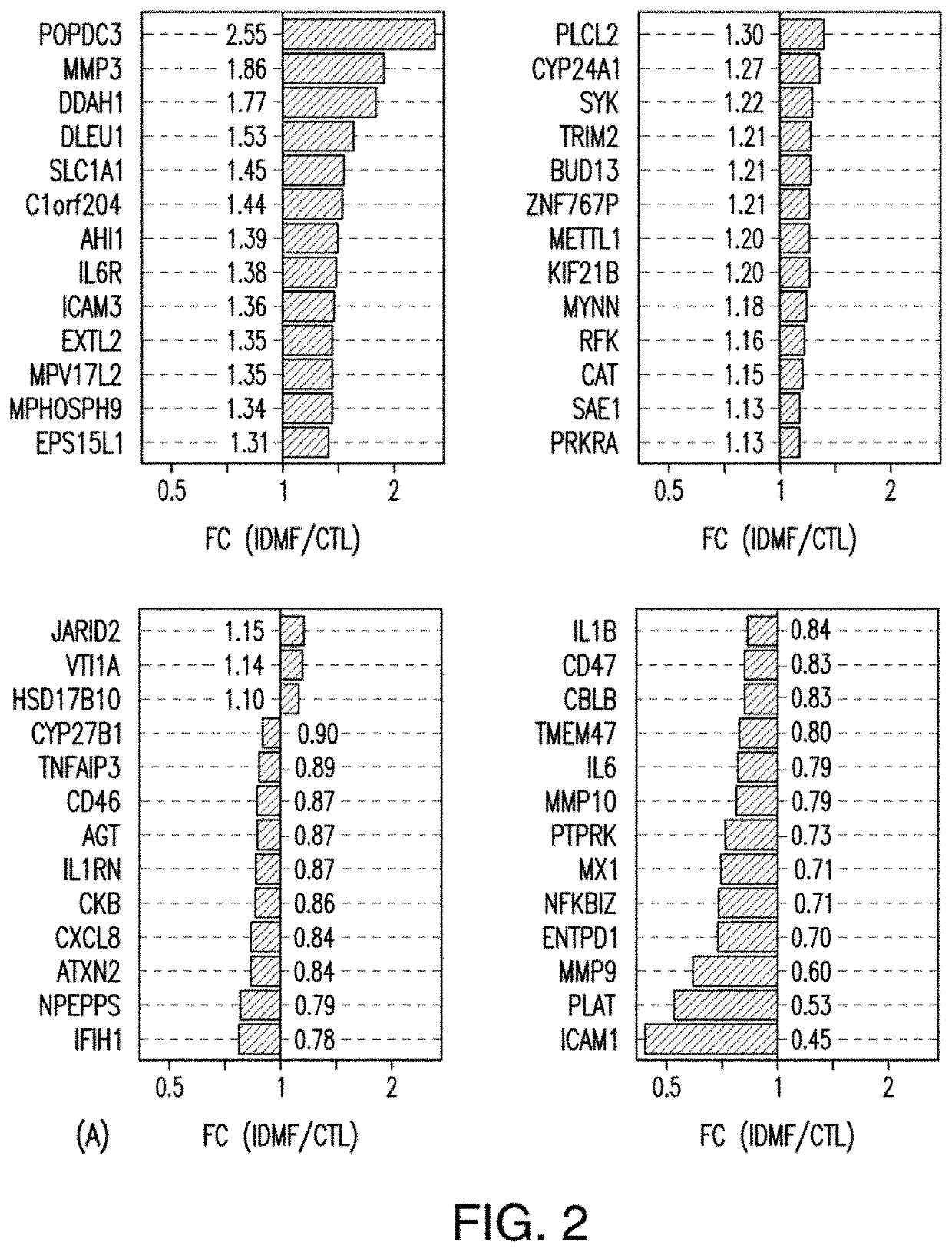 Methods and Compositions for the Treatment of Multiple Sclerosis