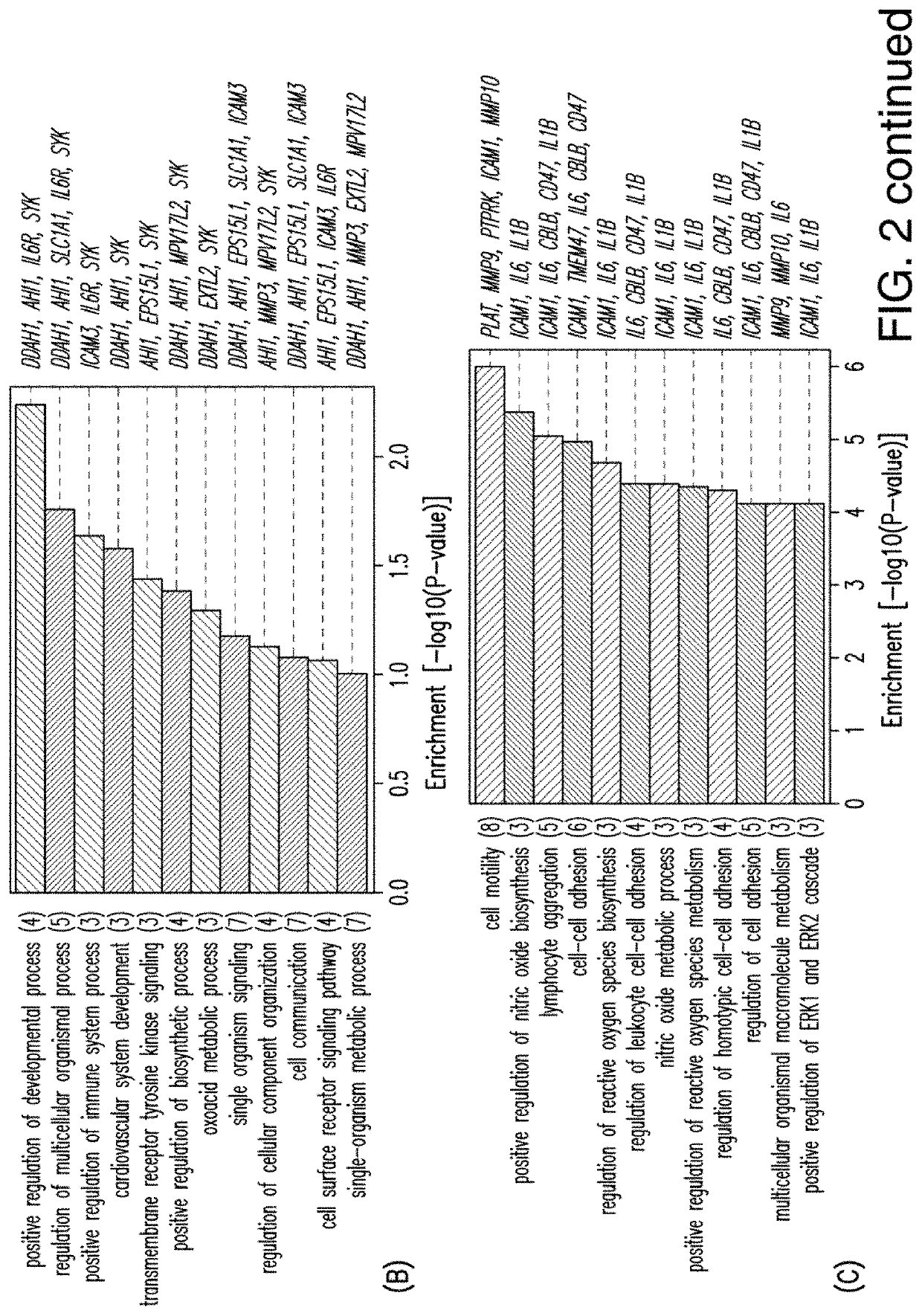 Methods and Compositions for the Treatment of Multiple Sclerosis