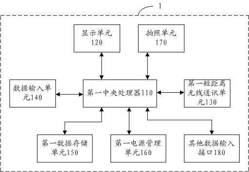 Power transmission line inspection system and implementation method thereof