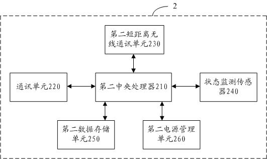 Power transmission line inspection system and implementation method thereof