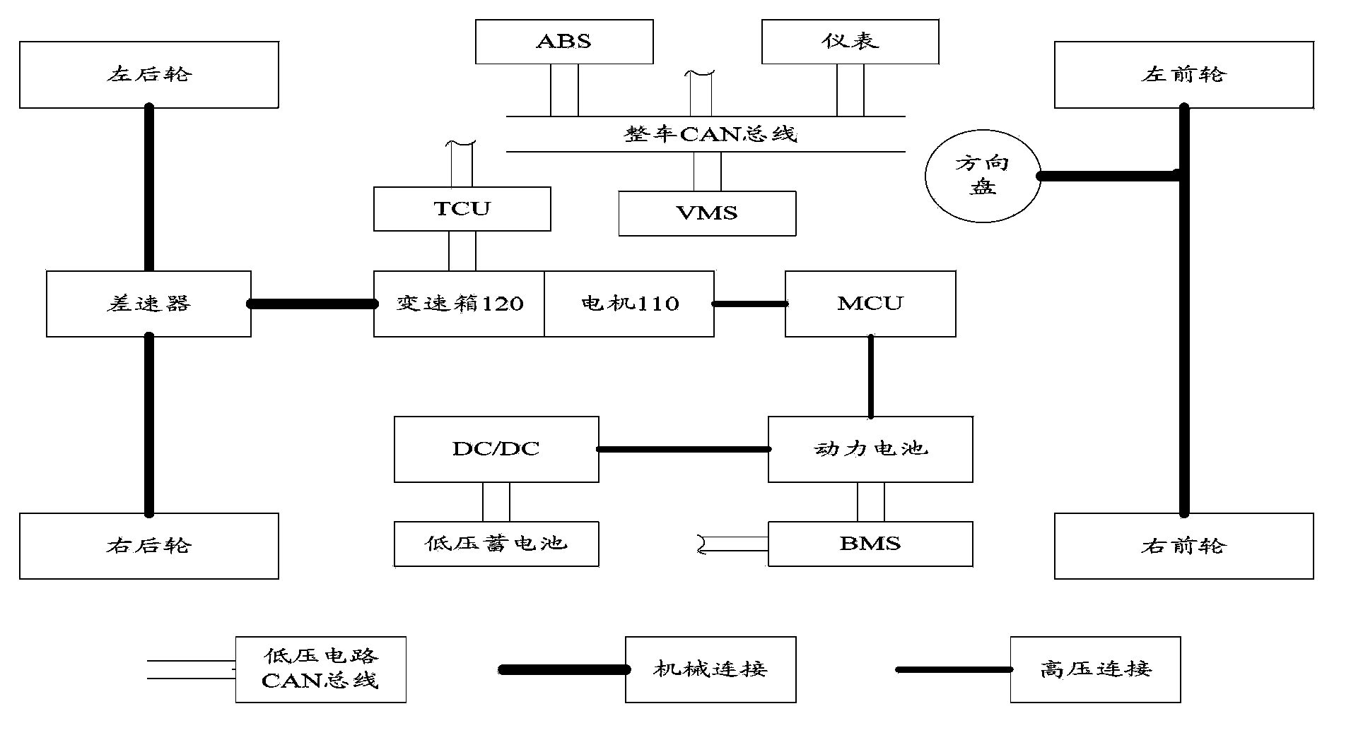 Electrical automobile control system and control method