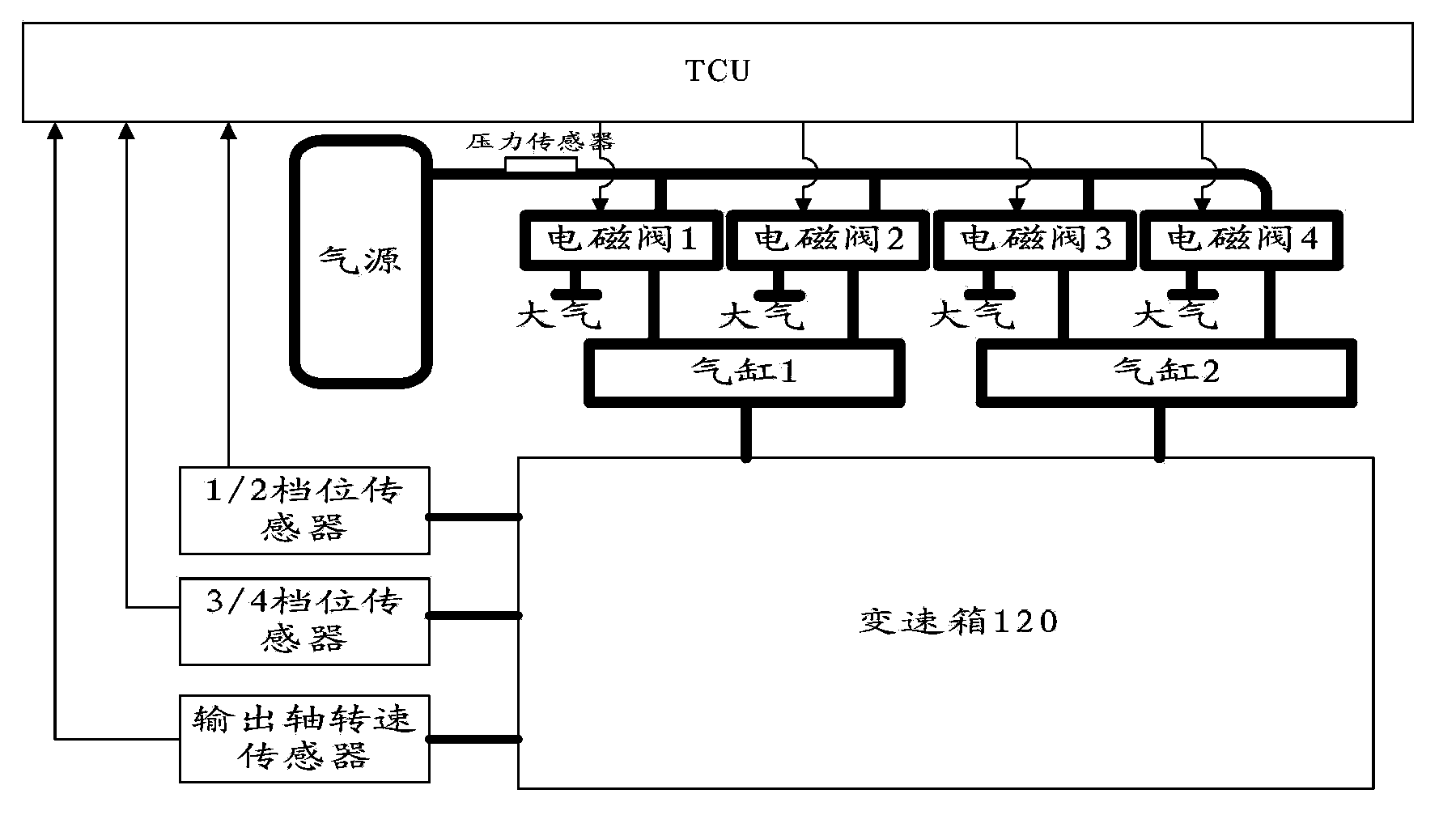 Electrical automobile control system and control method