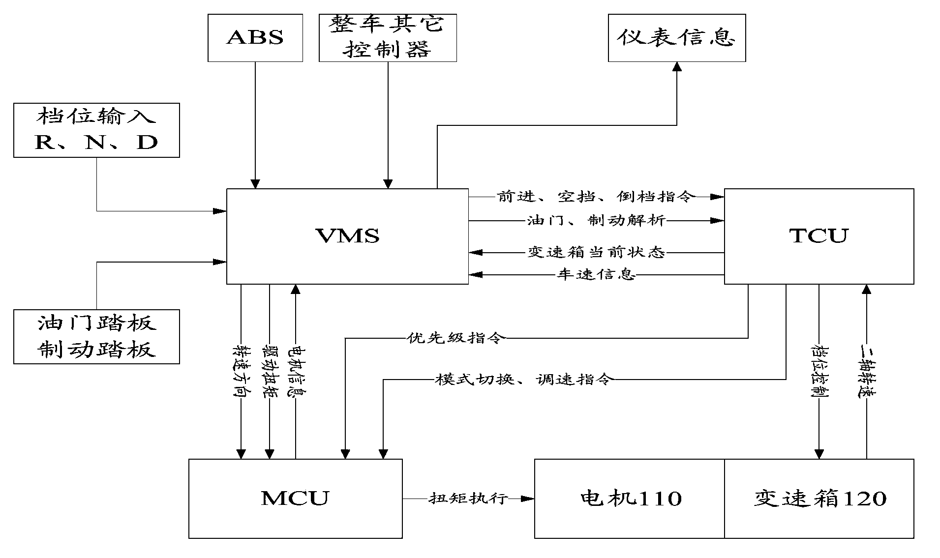 Electrical automobile control system and control method