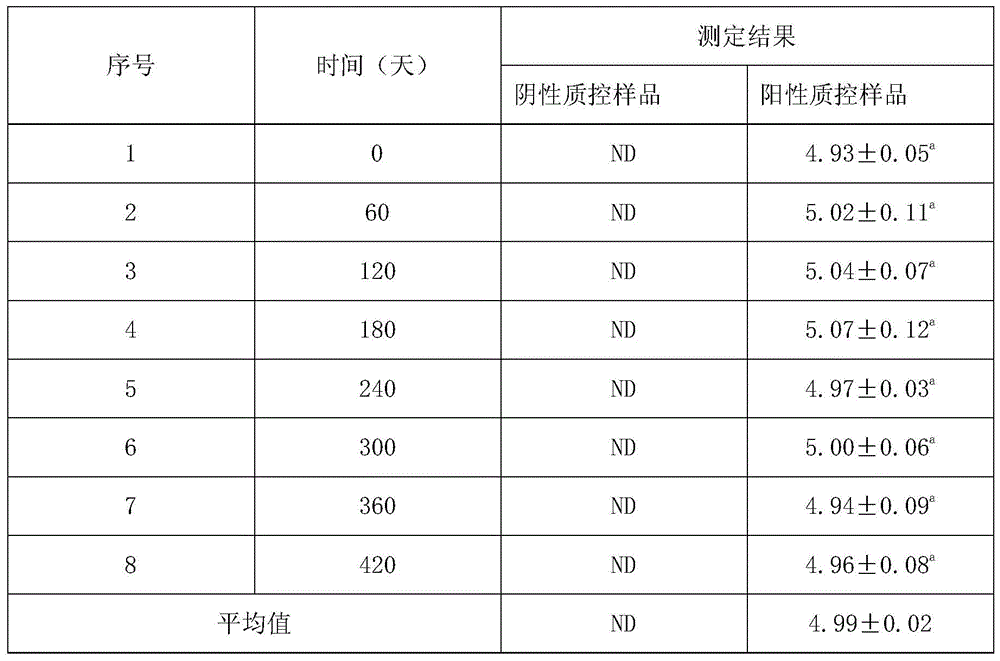 A kind of animal urine dry powder for quality control of clenbuterol detection and its preparation method and application