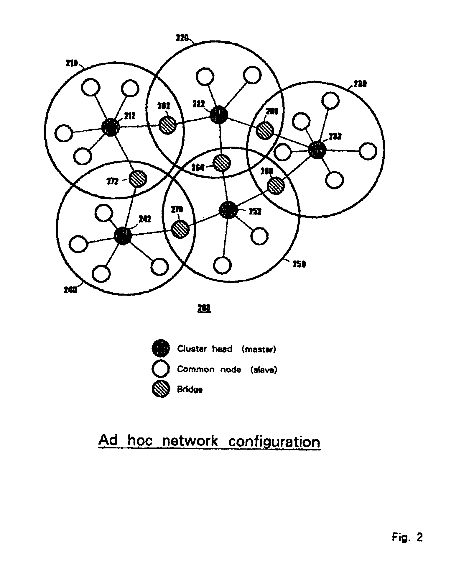 Method and apparatus for searching for radio station for wireless ad hoc communication network