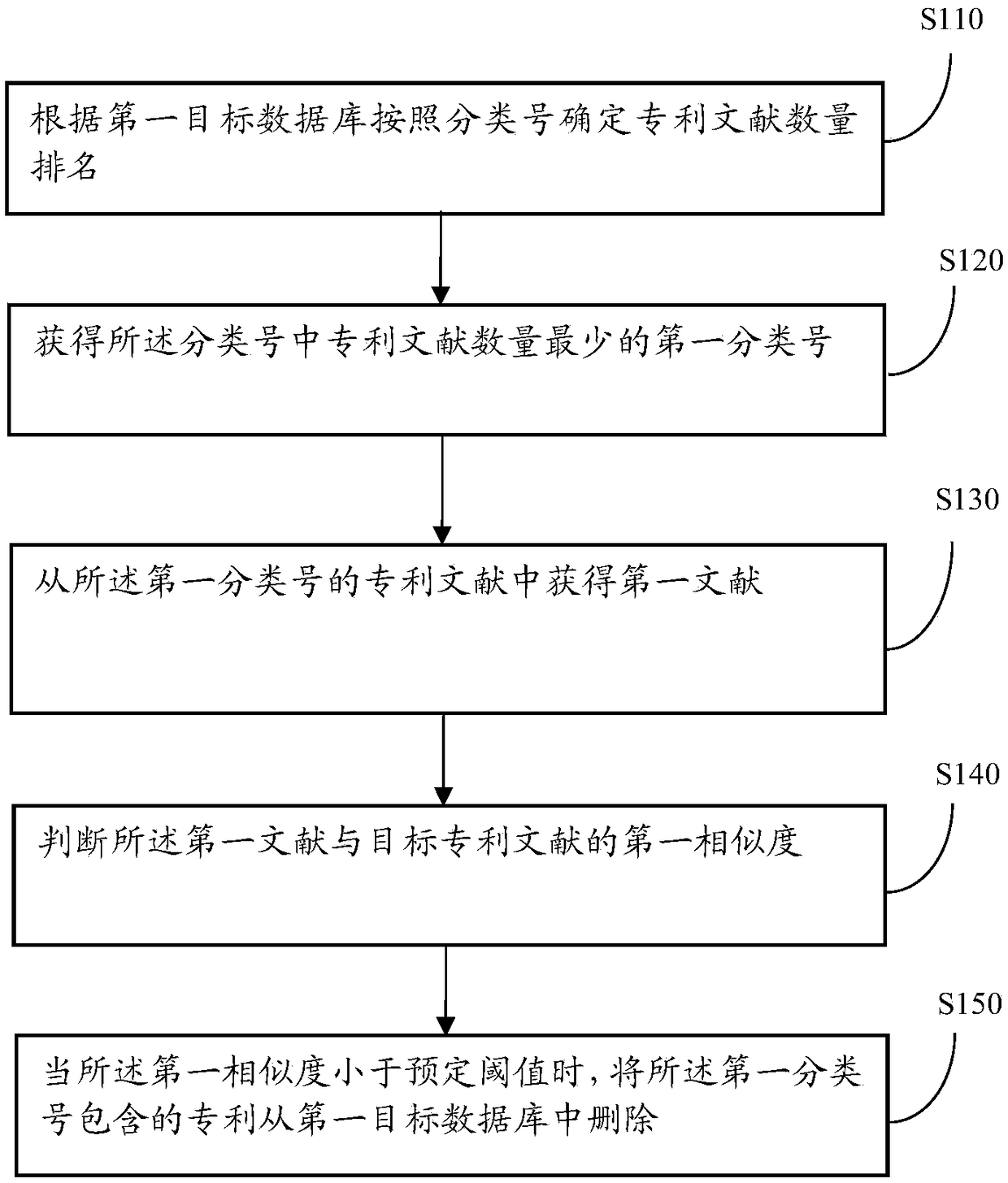 Patent retrieval automatic denoising method and device