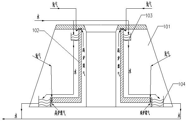 A water-cooled distributor for blast furnace