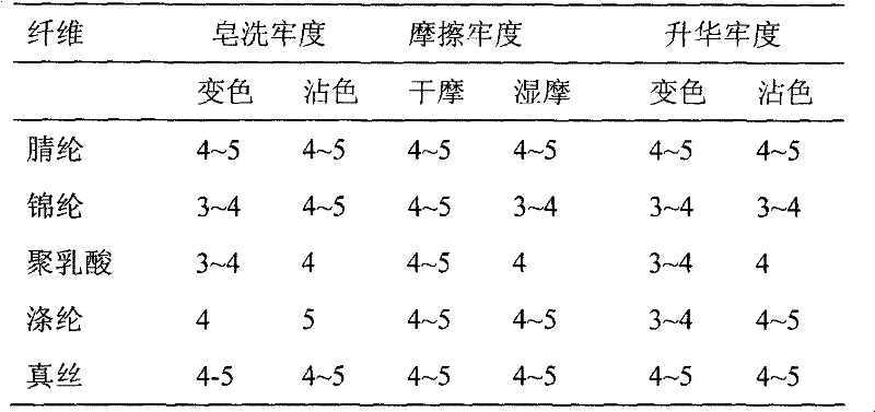 Biological dye containing prodigiosins, preparation method thereof and application thereof