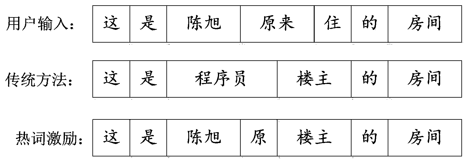 Method and system for improving accuracy of speech recognition