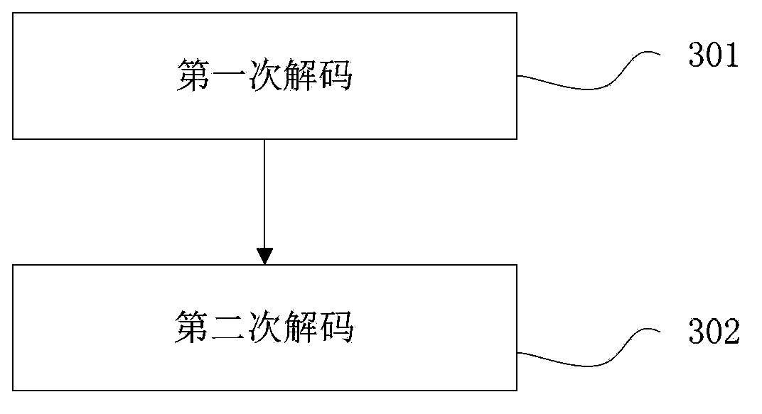 Method and system for improving accuracy of speech recognition