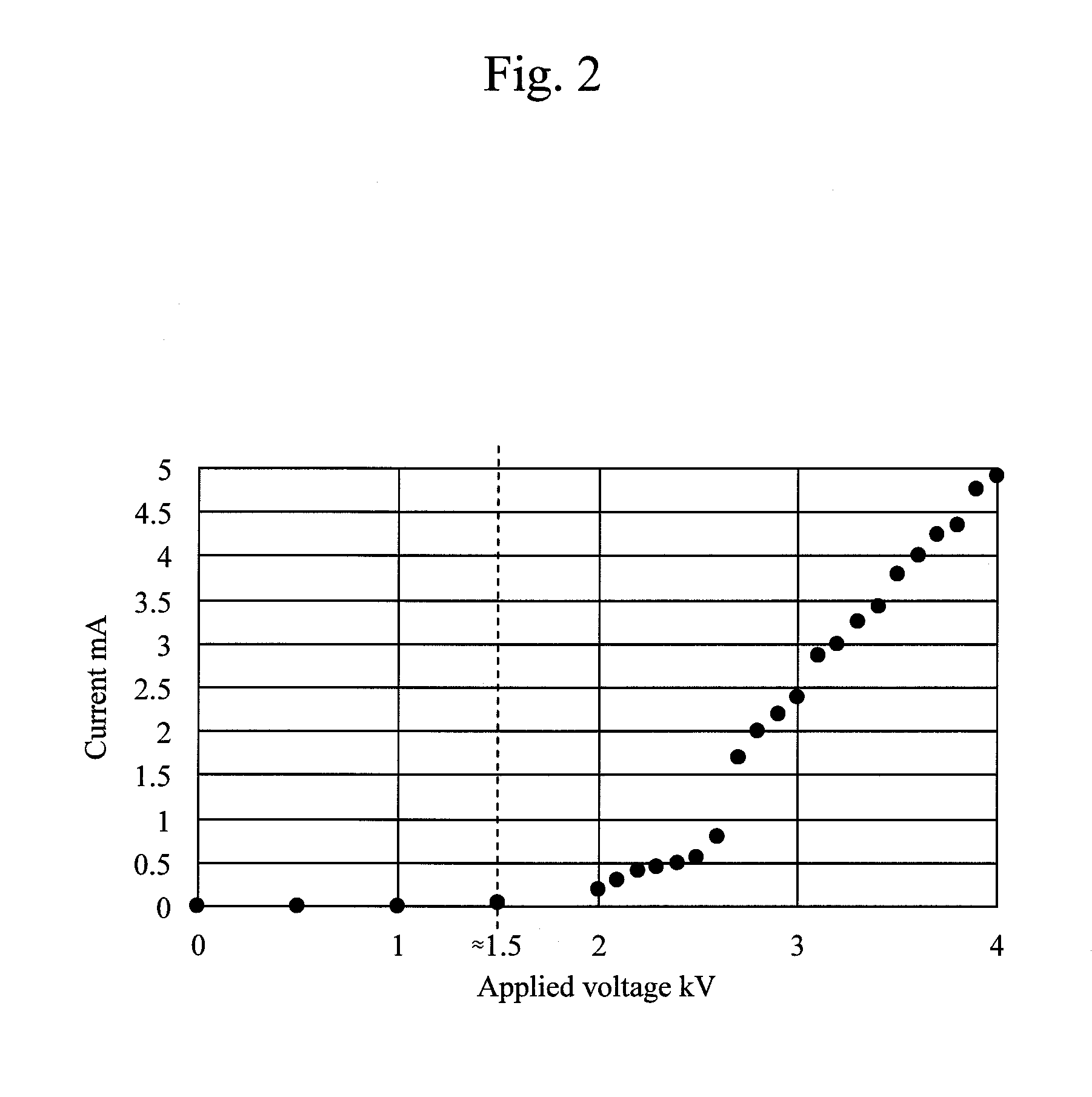 Production of cell tissue having three-dimensional structure using electrostatic ink jet phenomenon